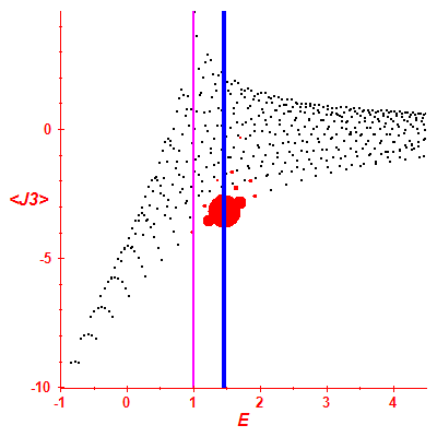 Peres lattice <J3>